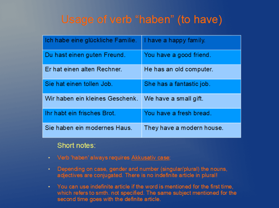 In this blog we learn German verb "haben" - to have and build sentences.